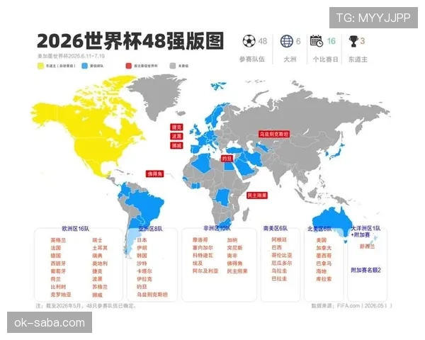 2026世界杯第三名晋级路径预测