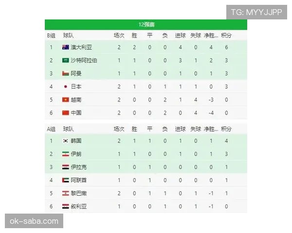 世界杯J组积分榜预测 世界杯J组积分榜预测