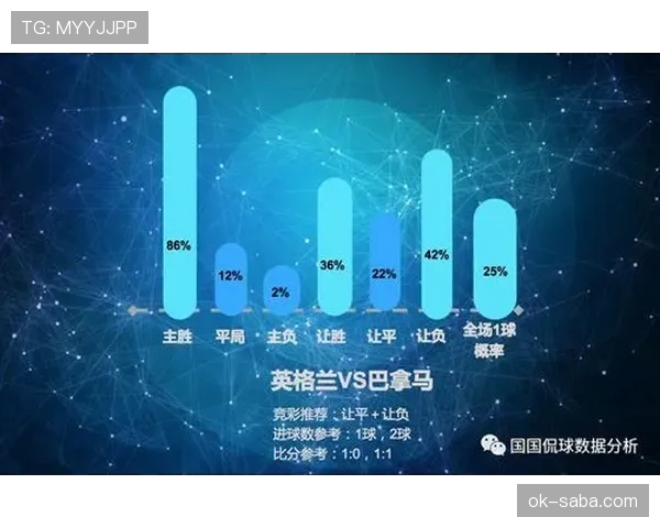 巴拿马VS英格兰比分预测分析 巴拿马VS英格兰比分预测分析