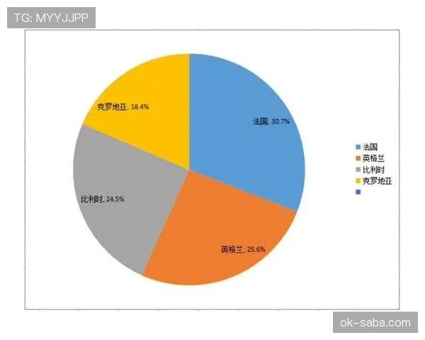 数据模型预测世界杯A组第一归属 数据模型预测世界杯A组第一归属